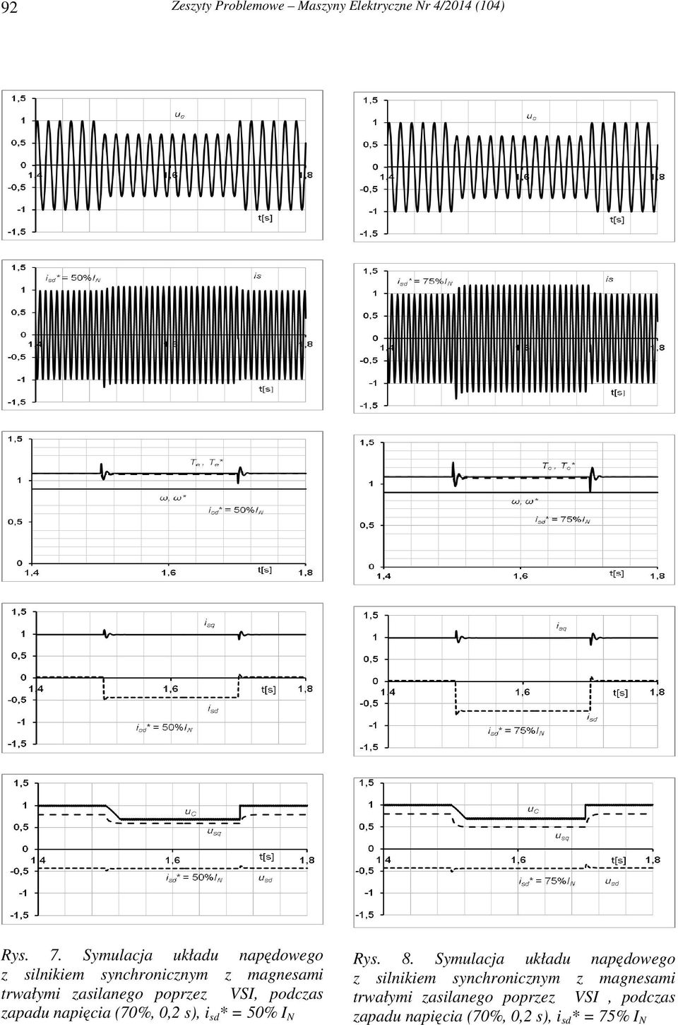 napięcia (70%, 0,2 s), i sd * = 50% I N Rys. 8.