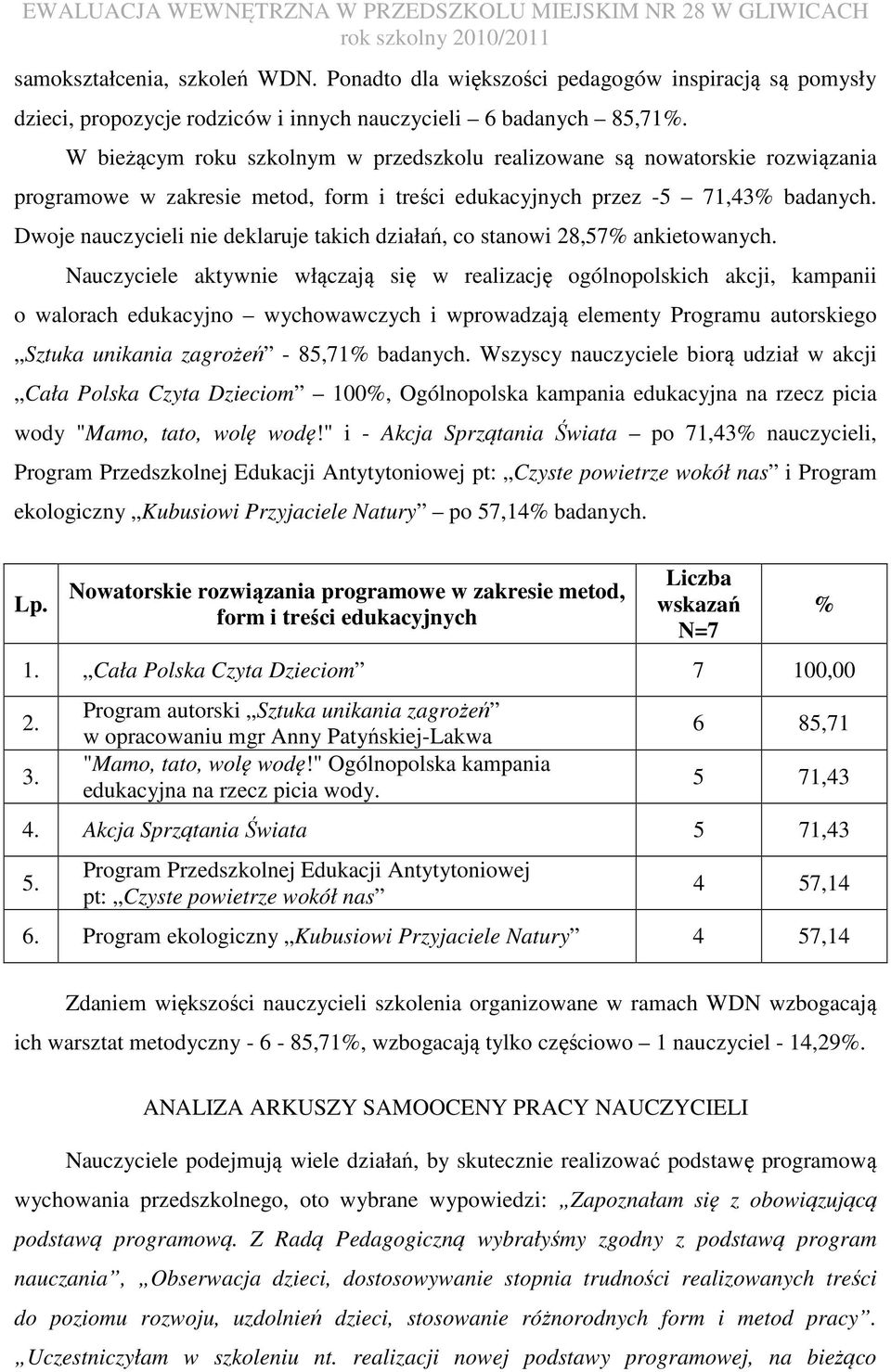Dwoje nauczycieli nie deklaruje takich działań, co stanowi 28,57% ankietowanych.