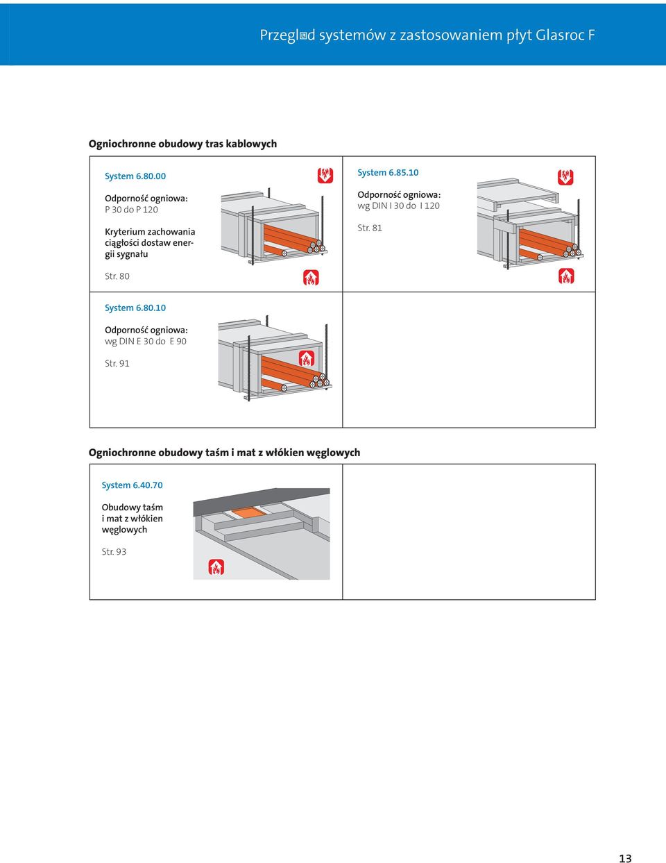 10 Odporność ogniowa: wg DIN I 30 do I 120 Str. 81 Str. 80 System 6.80.10 Odporność ogniowa: wg DIN E 30 do E 90 Str.