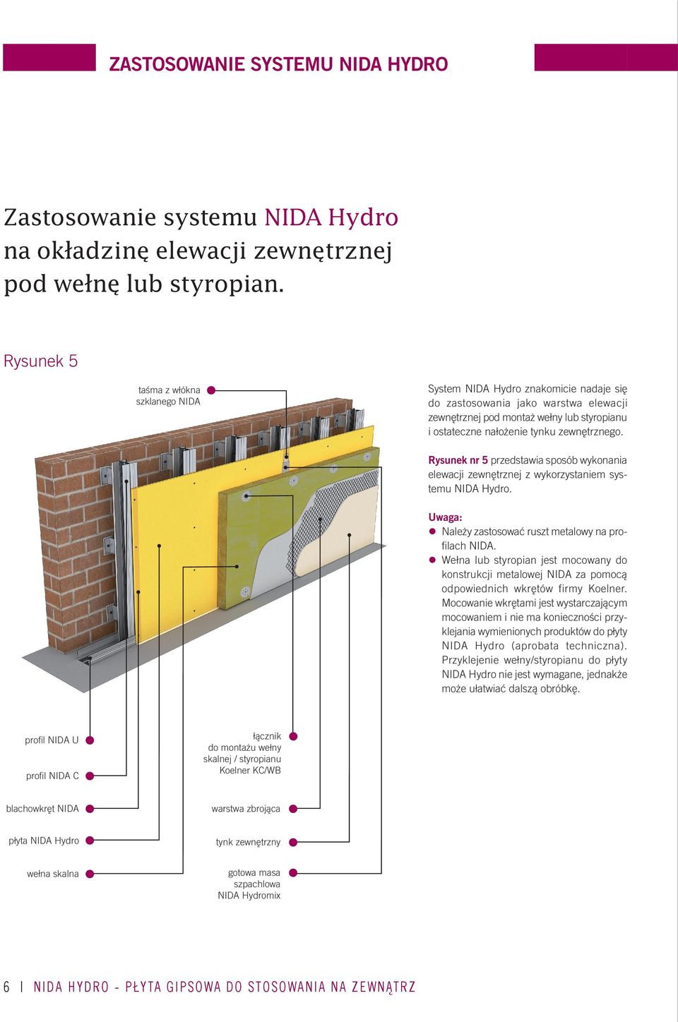 zewnętrznego. Rysunek nr 5 przedstawia sposób wykonania elewacji zewnętrznej z wykorzystaniem systemu NIDA Hydro. Uwaga: Należy zastosować ruszt metalowy na profilach NIDA.