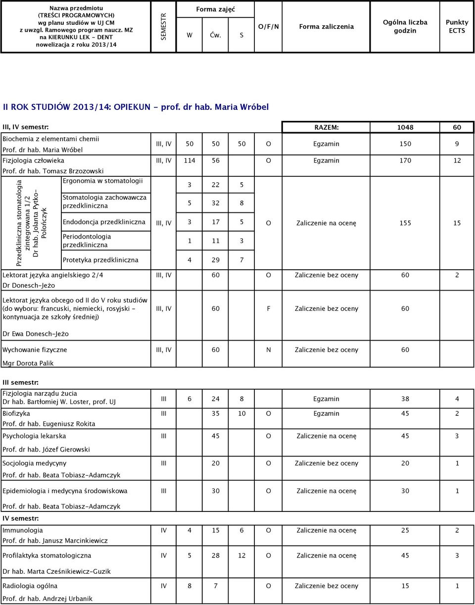 dr hab. Tomasz Brzozowski Przedkliniczna stomatologia zintegrowana 1/ Dr hab.