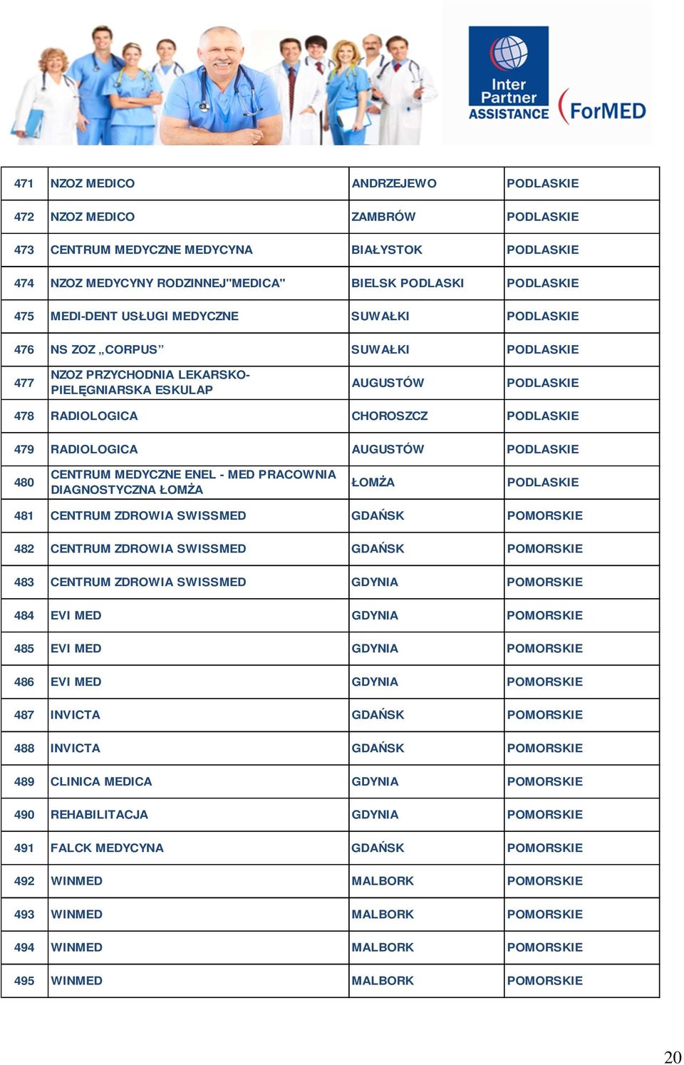 AUGUSTÓW PODLASKIE 480 CENTRUM MEDYCZNE ENEL - MED PRACOWNIA DIAGNOSTYCZNA ŁOMśA ŁOMśA PODLASKIE 481 CENTRUM ZDROWIA SWISSMED GDAŃSK 482 CENTRUM ZDROWIA SWISSMED GDAŃSK 483 CENTRUM ZDROWIA SWISSMED