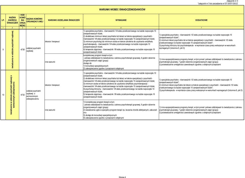 minimum psycholog lub minimum osoba w trakcie szkolenia do uzyskania certyfikatu psychoterapeuty - równoważnik 1/4 etatu przeliczeniowego na każde rozpoczęte 10 4) terapeuta zajęciowy - równoważnik