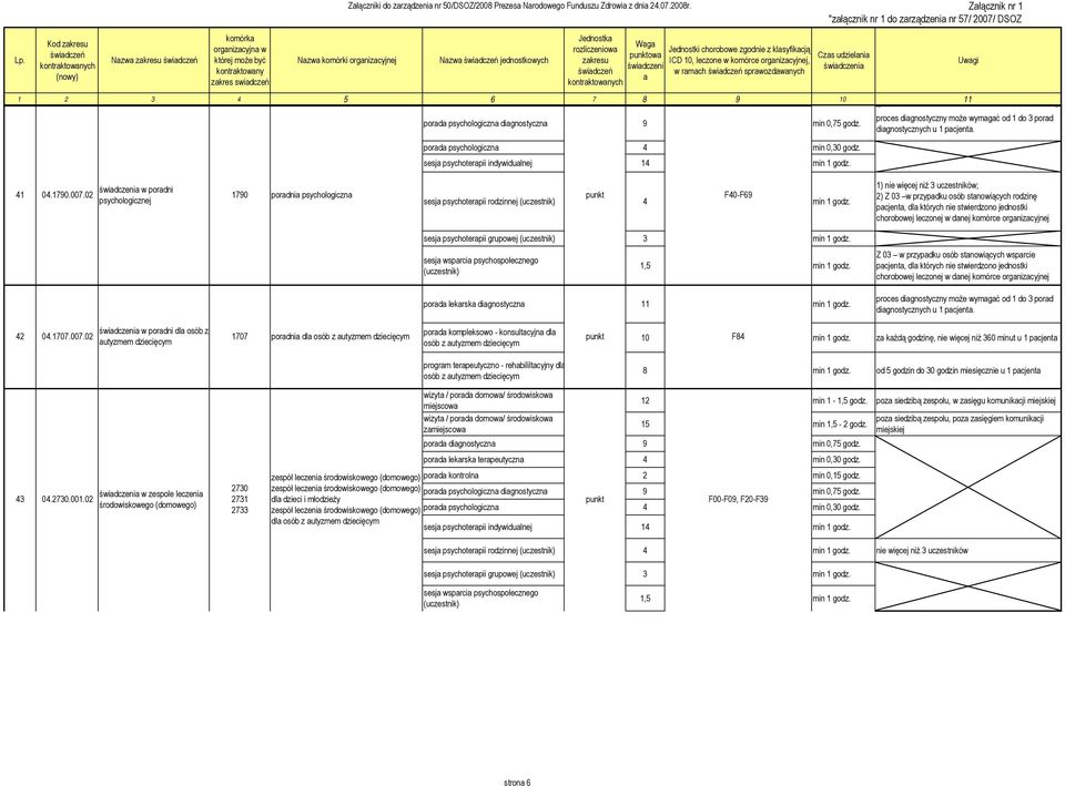 Załącznik nr 1 "załącznik nr 1 do zarządzenia nr 57/ 2007/ DSOZ Nazwa komórki organizacyjnej Nazwa świadczeń jednostkowych Jednostka rozliczeniowa zakresu świadczeń kontraktowanych Waga punktowa