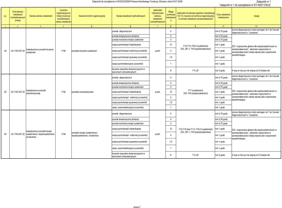 Załącznik nr 1 "załącznik nr 1 do zarządzenia nr 57/ 2007/ DSOZ Nazwa komórki organizacyjnej Nazwa świadczeń jednostkowych Jednostka rozliczeniowa zakresu świadczeń kontraktowanych Waga punktowa