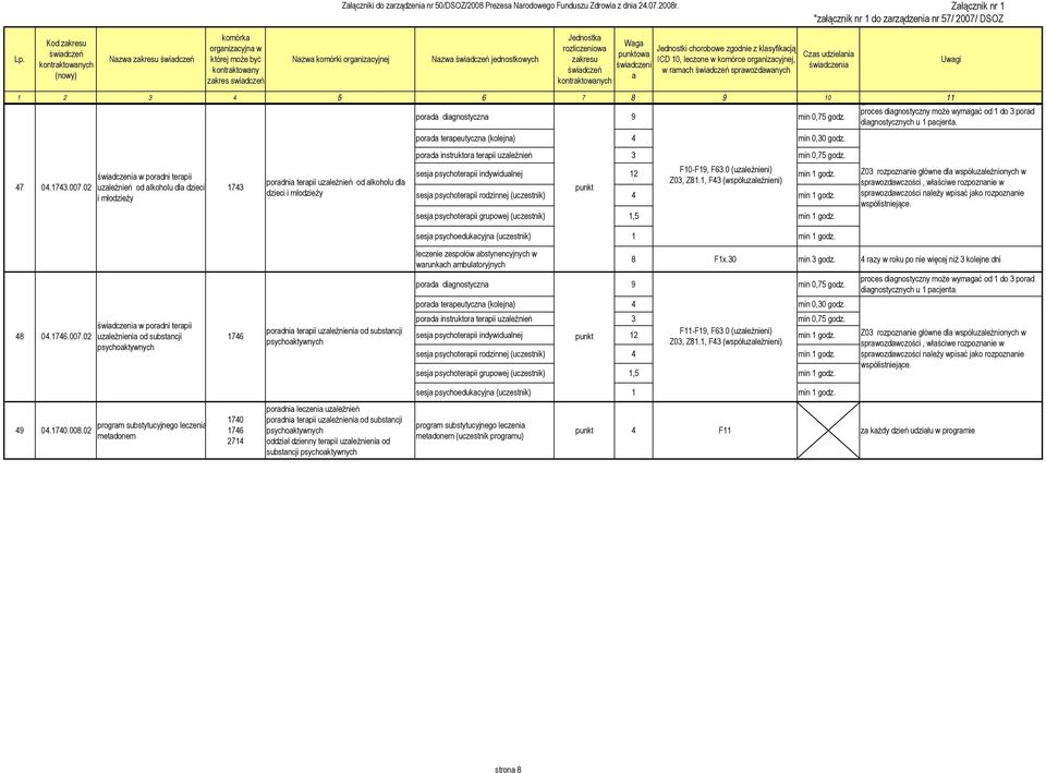 Załącznik nr 1 "załącznik nr 1 do zarządzenia nr 57/ 2007/ DSOZ Nazwa komórki organizacyjnej Nazwa świadczeń jednostkowych Jednostka rozliczeniowa zakresu świadczeń kontraktowanych Waga punktowa