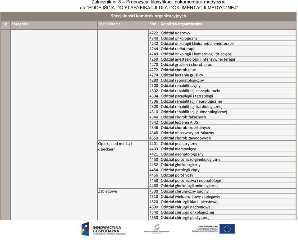 leczenia gruźlicy 4280 Oddział reumatologiczny 4300 Oddział rehabilitacyjny 4302 Oddział rehabilitacji narządu ruchu 4304 Oddział paraplegii i tetraplegii 4306 Oddział rehabilitacji neurologicznej