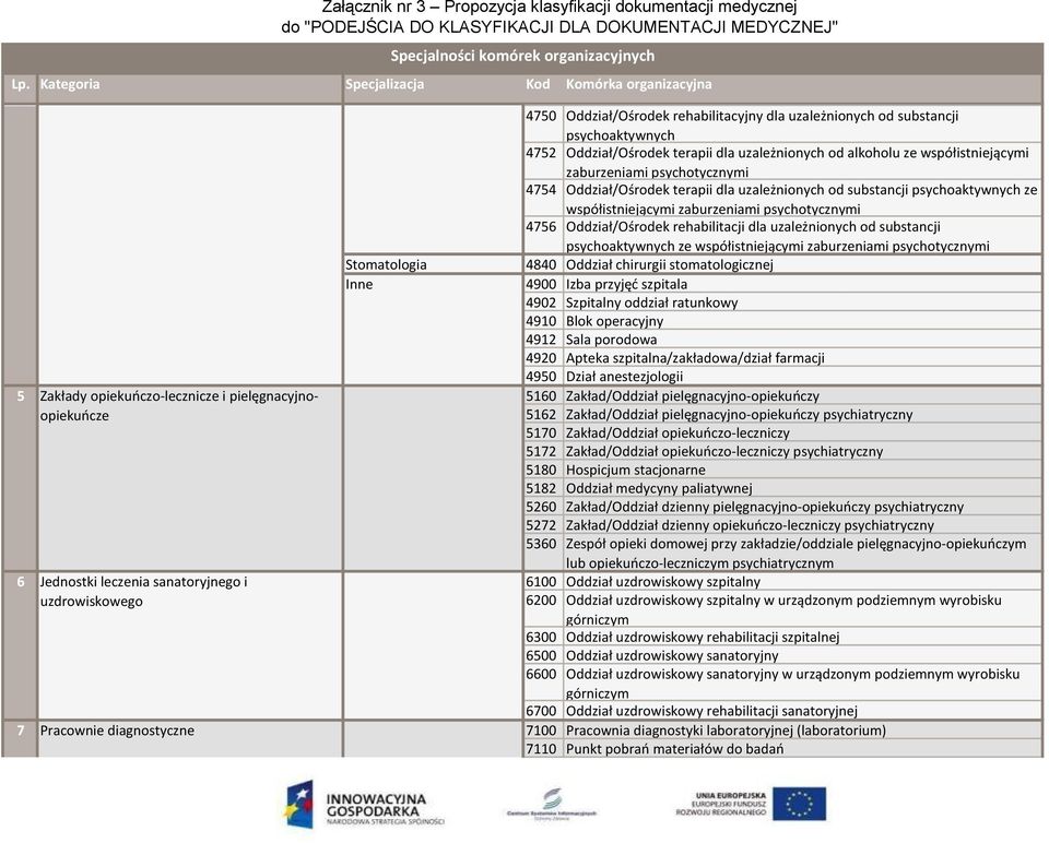 psychotycznymi 4756 Oddział/Ośrodek rehabilitacji dla uzależnionych od substancji psychoaktywnych ze współistniejącymi zaburzeniami psychotycznymi 5 Zakłady opiekuńczo-lecznicze i