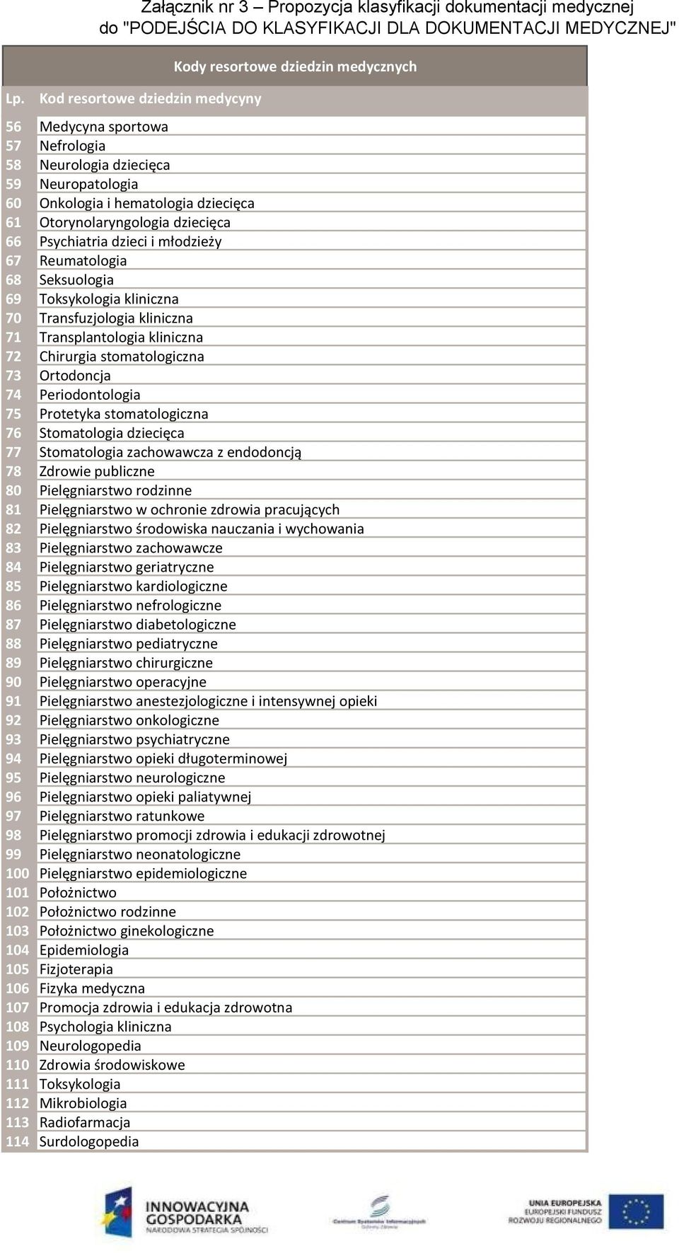 kliniczna 71 Transplantologia kliniczna 72 Chirurgia stomatologiczna 73 Ortodoncja 74 Periodontologia 75 Protetyka stomatologiczna 76 Stomatologia dziecięca 77 Stomatologia zachowawcza z endodoncją