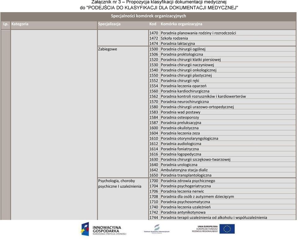 chirurgii onkologicznej 1550 Poradnia chirurgii plastycznej 1552 Poradnia chirurgii ręki 1554 Poradnia leczenia oparzeń 1560 Poradnia kardiochirurgiczna 1562 Poradnia kontroli rozruszników i