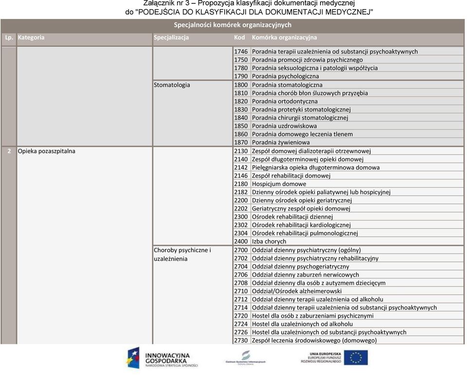 Poradnia seksuologiczna i patologii współżycia 2 Opieka pozaszpitalna Stomatologia Choroby psychiczne i uzależnienia 1790 Poradnia psychologiczna 1800 Poradnia stomatologiczna 1810 Poradnia chorób