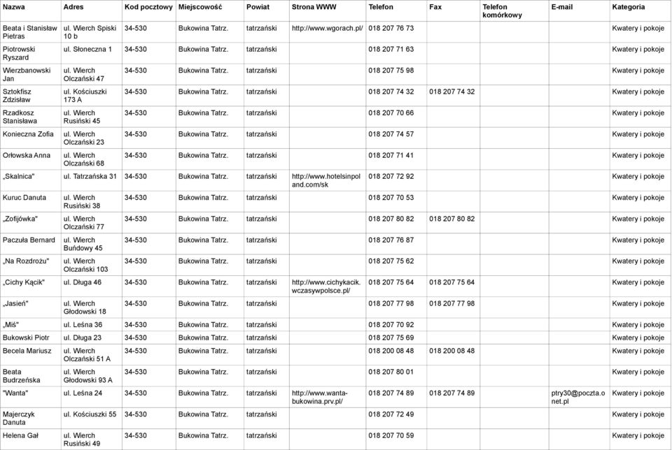 tatrzański 018 207 71 63 Kwatery i pokoje Wierch Olczański 47 Kościuszki 173 A Wierch Rusiński 45 Wierch Olczański 23 Wierch Olczański 68 34-530 Bukowina Tatrz.