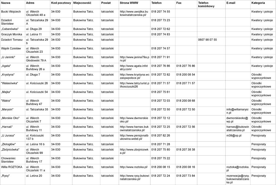 tatrzański 018 207 72 62 Kwatery i pokoje Graczyk Monika Leśna 11 34-530 Bukowina Tatrz.