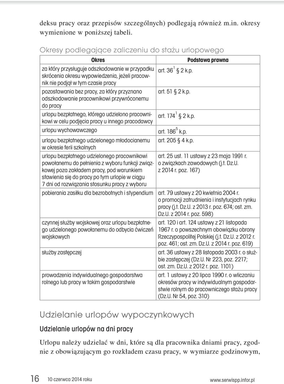 51 2 k.p. odszkodowanie pracownikowi przywróconemu do pracy urlopu bezpłatnego, którego udzielono pracownikowi w celu podjęcia pracy u innego pracodawcy art. 174 1 2 k.p. urlopu wychowawczego art.