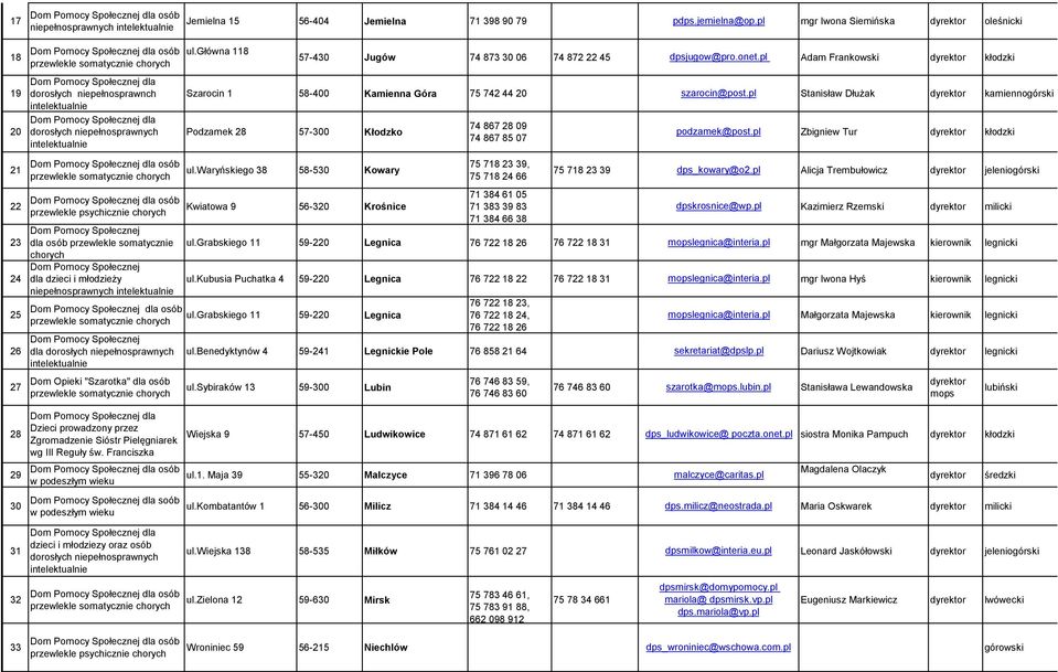 pl Stanisław Dłużak kamiennogórski Podzamek 28 57-300 Kłodzko 74 867 28 09 74 867 85 07 podzamek@post.