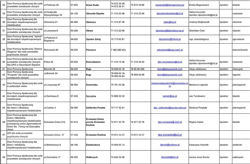 lwowska 6 55-200 Oława 71 313 22 06 dpsolawa@dpsolawa.wp.pl Stanisław Ćwik oławski ul.parkowa 2 Bogatynia dpsobornikislaskie@o2.pl trzebnicki 59-920 Opolno Zdrój 75 773 83 87 dpsopolno@interia.