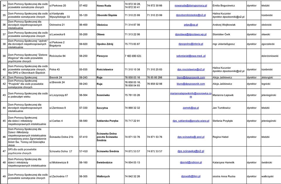 lwowska 6 55-200 Oława 71 313 22 06 dpsolawa@dpsolawa.wp.pl Stanisław Ćwik oławski ul.parkowa 2 Bogatynia dpsobornikislaskie@o2.pl trzebnicki 59-920 Opolno Zdrój 75 773 83 87 dpsopolno@interia.