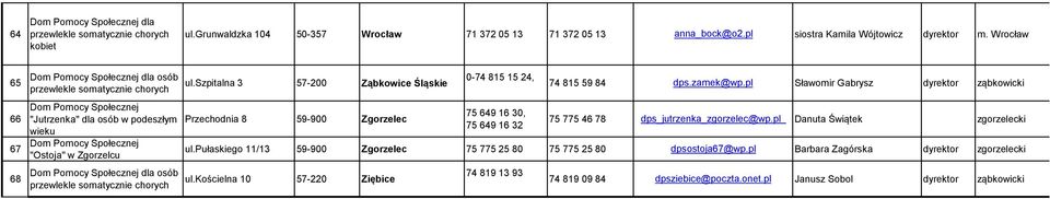 szpitalna 3 57-200 Ząbkowice Śląskie Przechodnia 8 59-900 Zgorzelec 0-74 815 15 24, 75 649 16 30, 75 649 16 32 74 815 59 84 dps.zamek@wp.