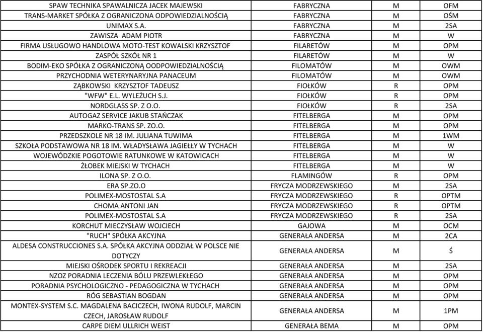 FILOMATÓW M OWM ZĄBKOWSKI KRZYSZTOF TADEUSZ FIOŁKÓW R OPM "WFW" E.L. WYLEŻUCH S.J. FIOŁKÓW R OPM NORDGLASS SP. Z O.O. FIOŁKÓW R 2SA AUTOGAZ SERVICE JAKUB STAŃCZAK FITELBERGA M OPM MARKO-TRANS SP. ZO.