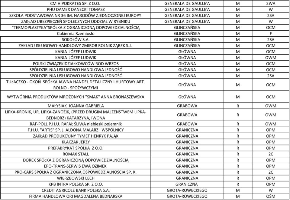 OCM Cukiernia Rzemiosło GLINCZAŃSKA M F SOKOŁÓW S.A. GLINCZAŃSKA M 2SA ZAKŁAD USŁUGOWO-HANDLOWY ZMIROB ROLNIK ZĄBEK S.J.