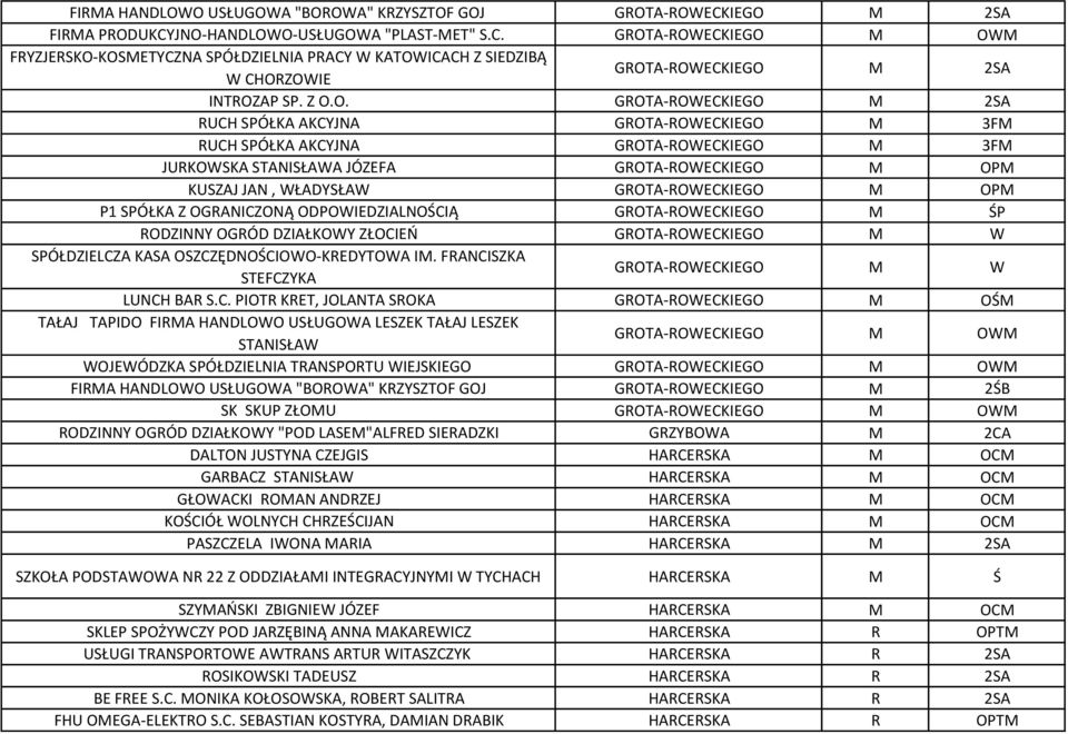 GROTA-ROWECKIEGO M OPM P1 SPÓŁKA Z OGRANICZONĄ ODPOWIEDZIALNOŚCIĄ GROTA-ROWECKIEGO M ŚP RODZINNY OGRÓD DZIAŁKOWY ZŁOCIEŃ GROTA-ROWECKIEGO M W SPÓŁDZIELCZA KASA OSZCZĘDNOŚCIOWO-KREDYTOWA IM.