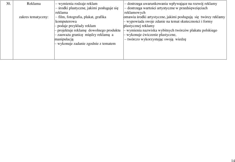 rozwój reklamy dostrzega wartości artystyczne w przedsięwzięciach reklamowych omawia środki artystyczne, jakimi posługują się twórcy reklamy wypowiada swoje