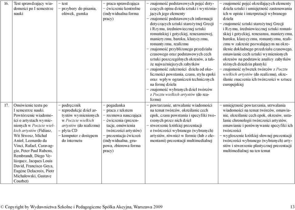 Jacques Louis David, Francisco Goya, Eugène Delacroix, Piotr Michałowski, Gustave Courbet) test przybory do pisania, ołówek, gumka podręcznik reprodukcje dzieł artystów wymienionych w Poczcie