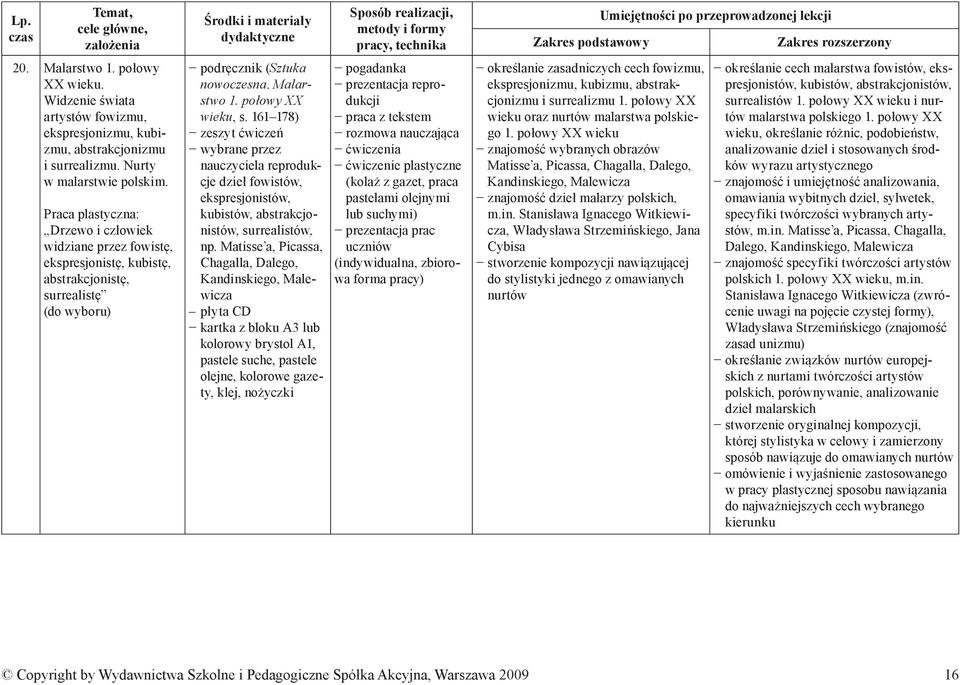 161 178) wybrane przez nauczyciela reprodukcje dzieł fowistów, ekspresjonistów, kubistów, abstrakcjonistów, surrealistów, np.