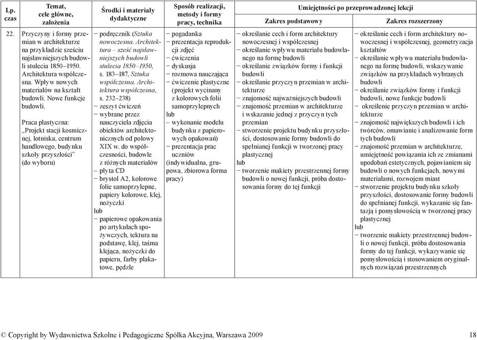 183 187, Sztuka współczesna. Architektura współczesna, s. 232 238) wybrane przez nauczyciela zdjęcia obiektów architektonicznych od połowy XIX w.