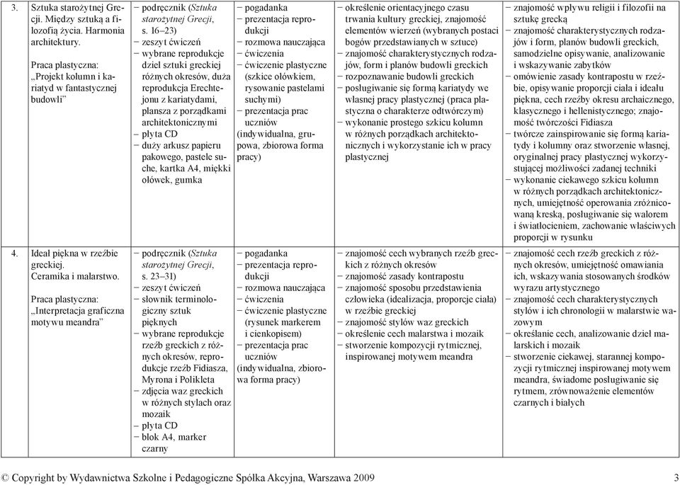 16 23) wybrane reprodukcje dziel sztuki greckiej różnych okresów, duża reprodukcja Erechtejonu z kariatydami, plansza z porządkami architektonicznymi duży arkusz papieru pakowego, pastele suche,