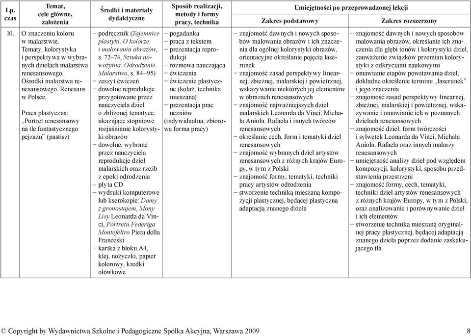 84 95) dowolne reprodukcje przygotowane przez nauczyciela dzieł o zbliżonej tematyce, ukazujące stopniowe rozjaśnianie kolorystyki obrazów dowolne, wybrane przez nauczyciela reprodukcje dzieł
