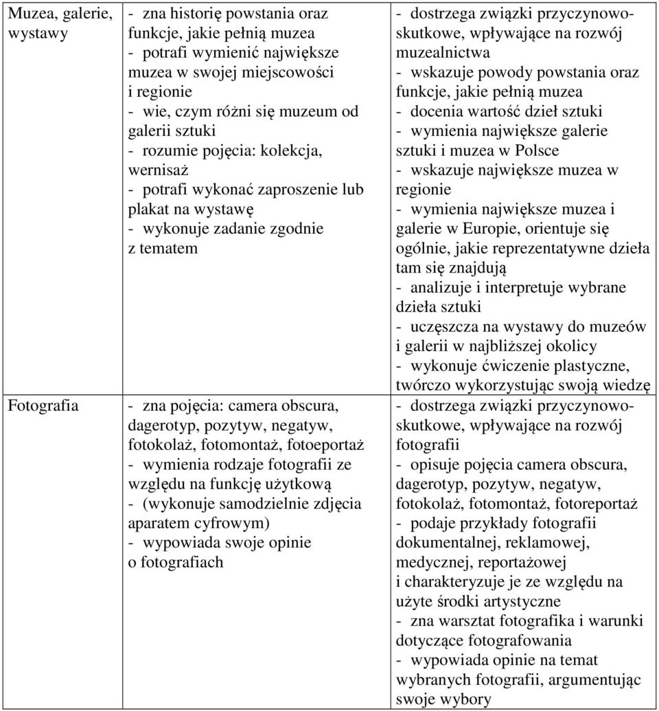 fotokolaż, fotomontaż, fotoeportaż - wymienia rodzaje fotografii ze względu na funkcję użytkową - (wykonuje samodzielnie zdjęcia aparatem cyfrowym) - wypowiada swoje opinie o fotografiach - dostrzega
