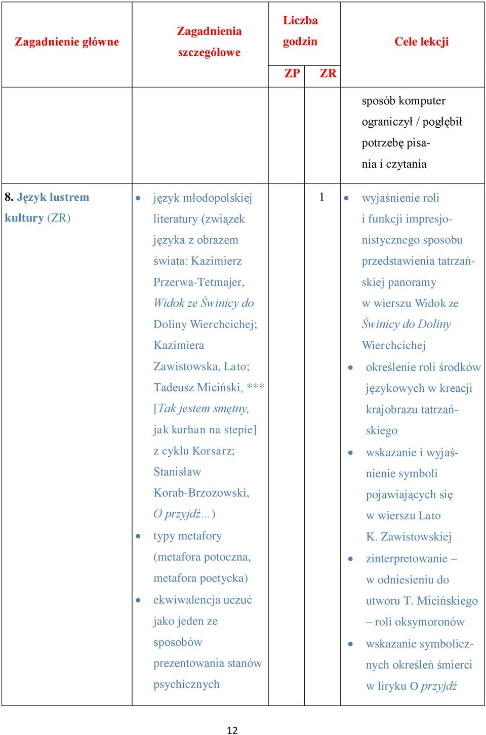 Miciński, *** [Tak jestem smętny, jak kurhan na stepie] z cyklu Korsarz; Stanisław Korab-Brzozowski, O przyjdź ) typy metafory (metafora potoczna, metafora poetycka) ekwiwalencja uczuć jako jeden ze