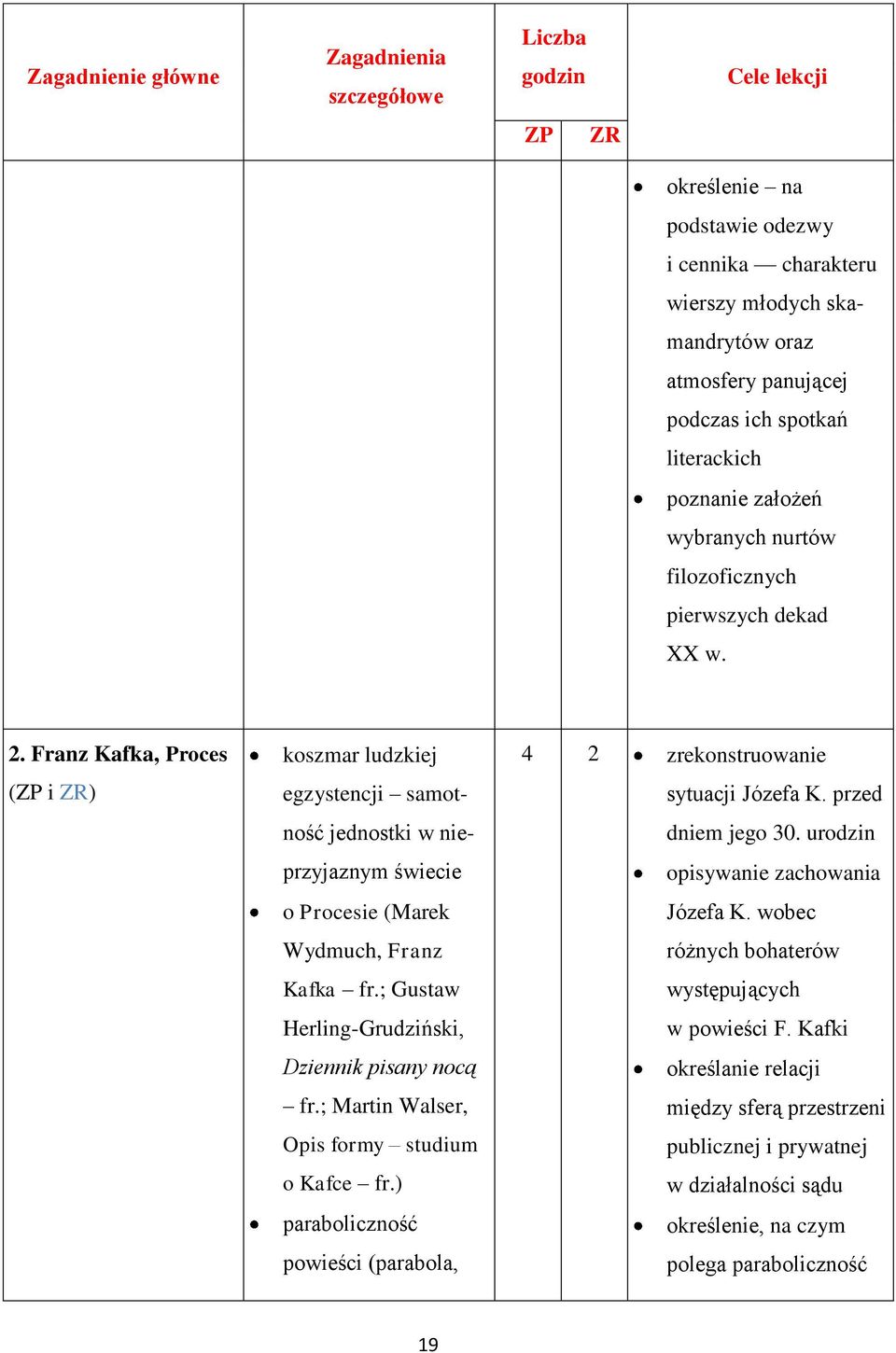 ; Gustaw Herling-Grudziński, Dziennik pisany nocą fr.; Martin Walser, Opis formy studium o Kafce fr.) paraboliczność powieści (parabola, 4 2 zrekonstruowanie sytuacji Józefa K.