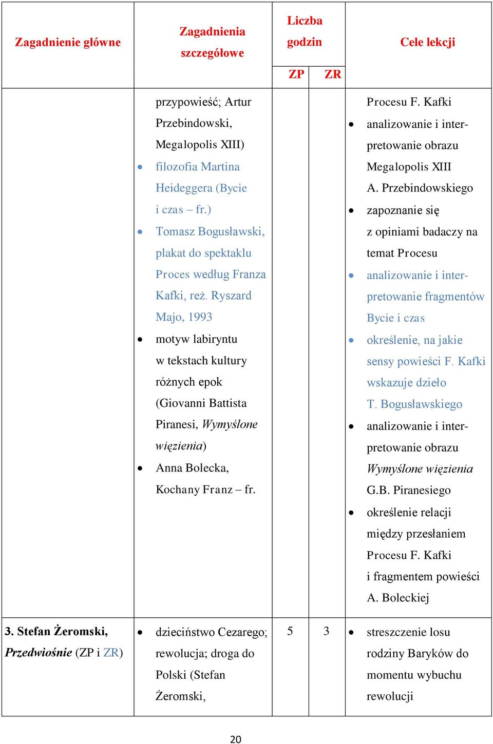 Ryszard pretowanie fragmentów Majo, 1993 Bycie i czas motyw labiryntu określenie, na jakie w tekstach kultury sensy powieści F. Kafki różnych epok wskazuje dzieło (Giovanni Battista T.