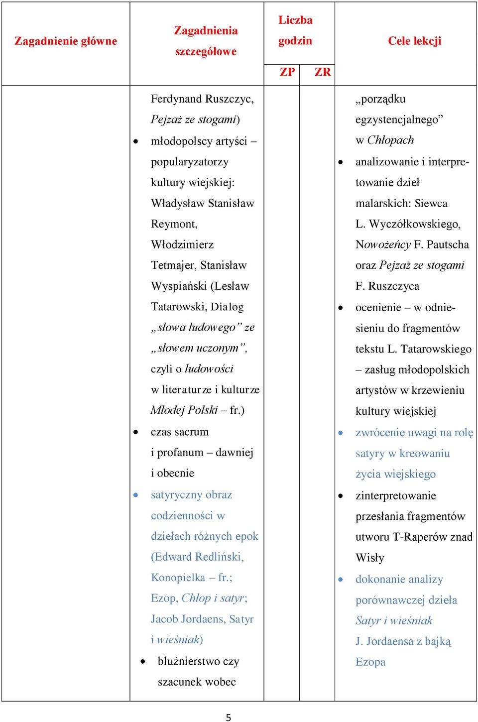 Ruszczyca Tatarowski, Dialog ocenienie w odnie- słowa ludowego ze sieniu do fragmentów słowem uczonym, tekstu L.