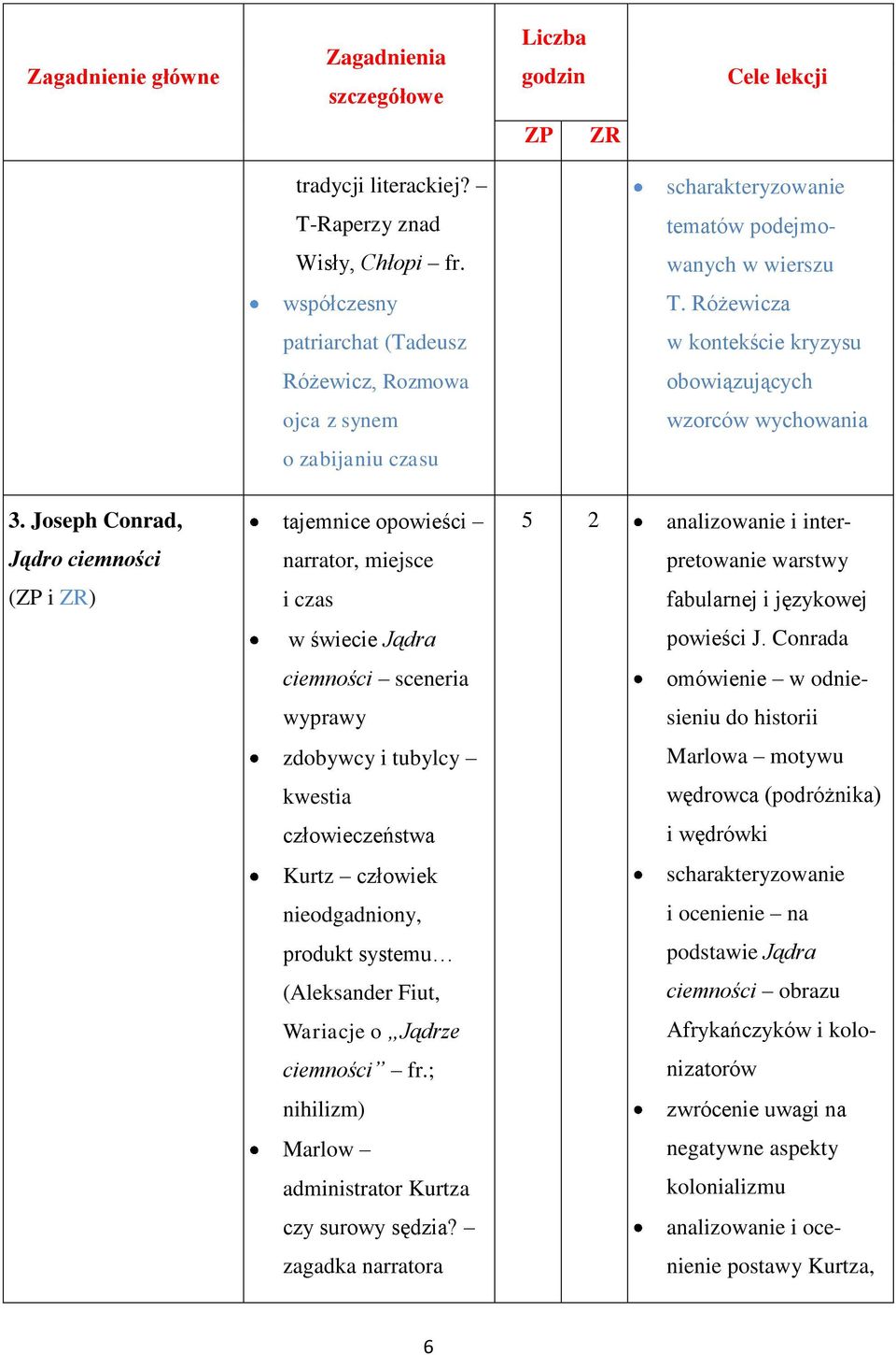 Joseph Conrad, Jądro ciemności ( i ) tajemnice opowieści narrator, miejsce i czas w świecie Jądra ciemności sceneria wyprawy zdobywcy i tubylcy kwestia człowieczeństwa Kurtz człowiek nieodgadniony,