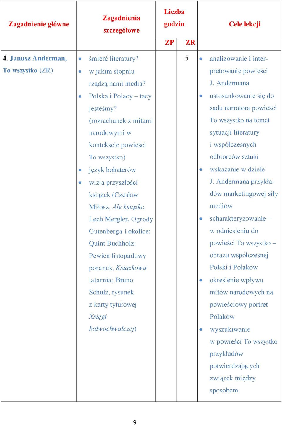 Pewien listopadowy poranek, Książkowa latarnia; Bruno Schulz, rysunek z karty tytułowej Xsięgi bałwochwalczej) 5 analizowanie i interpretowanie powieści J.