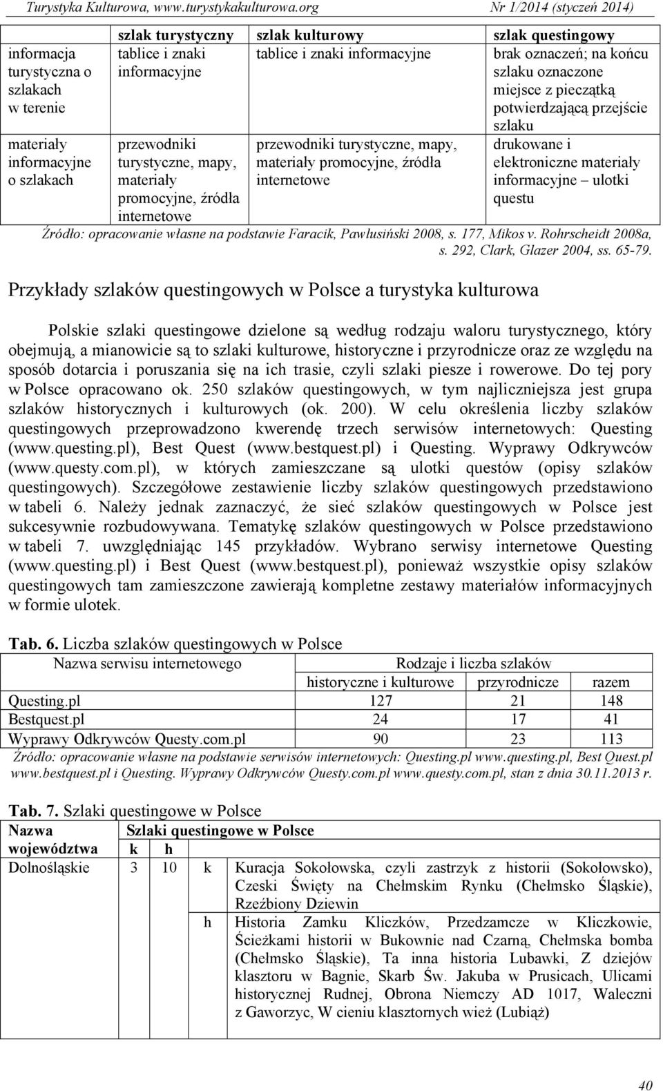 źródła internetowe szlaku drukowane i elektroniczne materiały informacyjne ulotki questu Źródło: opracowanie własne na podstawie Faracik, Pawlusiński 2008, s. 177, Mikos v. Rohrscheidt 2008a, s.