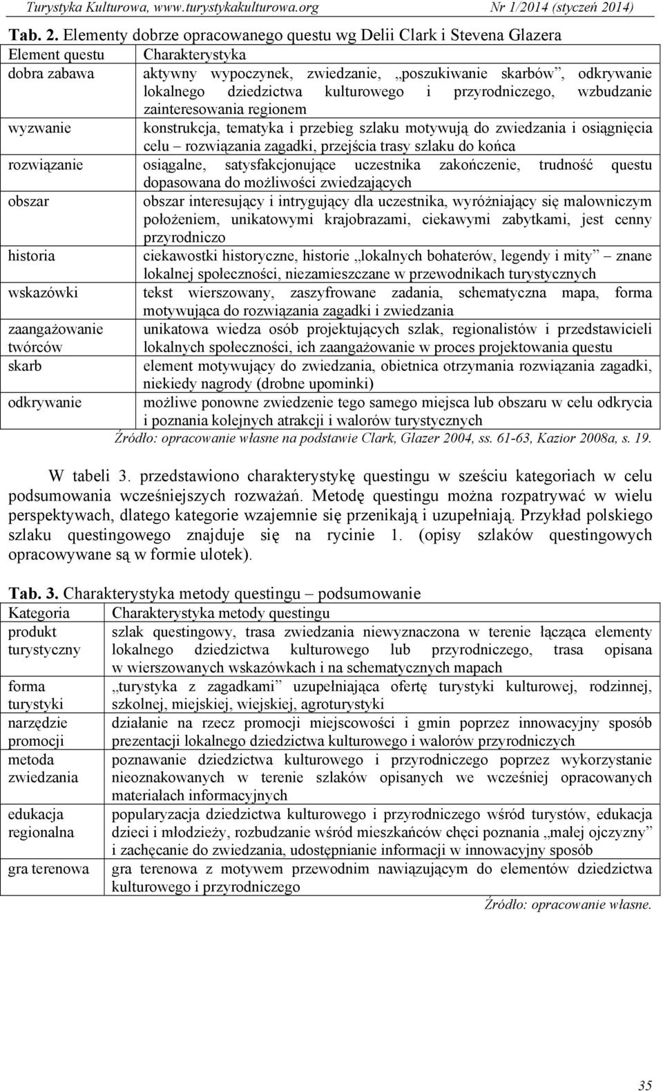 kulturowego i przyrodniczego, wzbudzanie zainteresowania regionem wyzwanie konstrukcja, tematyka i przebieg szlaku motywują do zwiedzania i osiągnięcia celu rozwiązania zagadki, przejścia trasy
