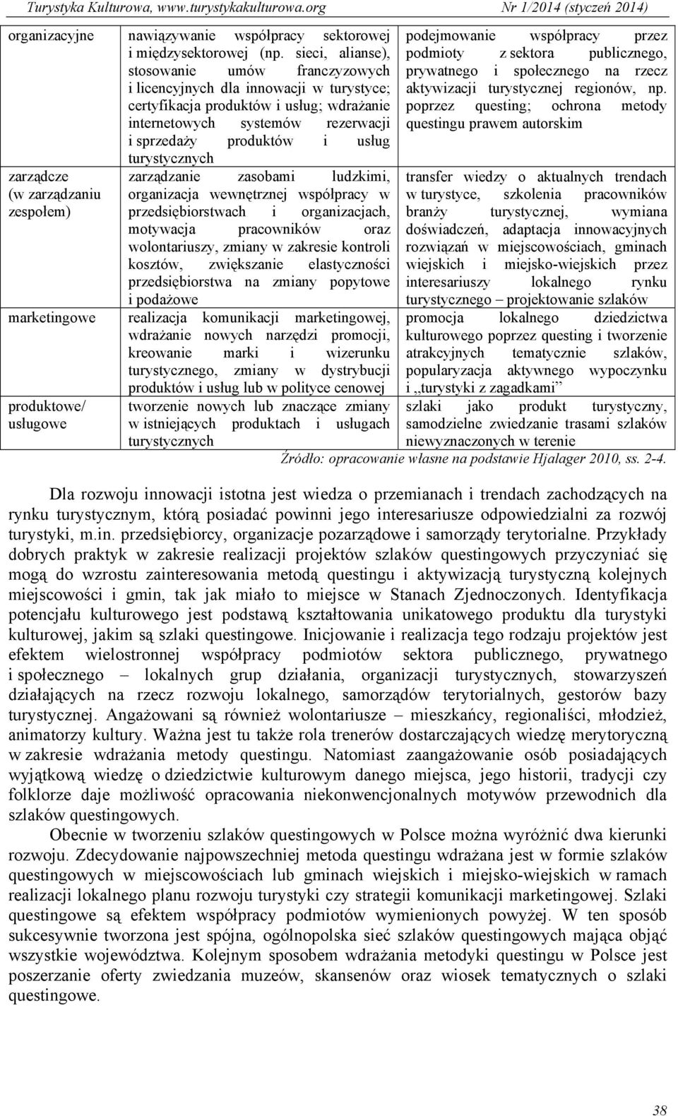 turystycznych zarządcze (w zarządzaniu zespołem) zarządzanie zasobami ludzkimi, organizacja wewnętrznej współpracy w przedsiębiorstwach i organizacjach, motywacja pracowników oraz wolontariuszy,