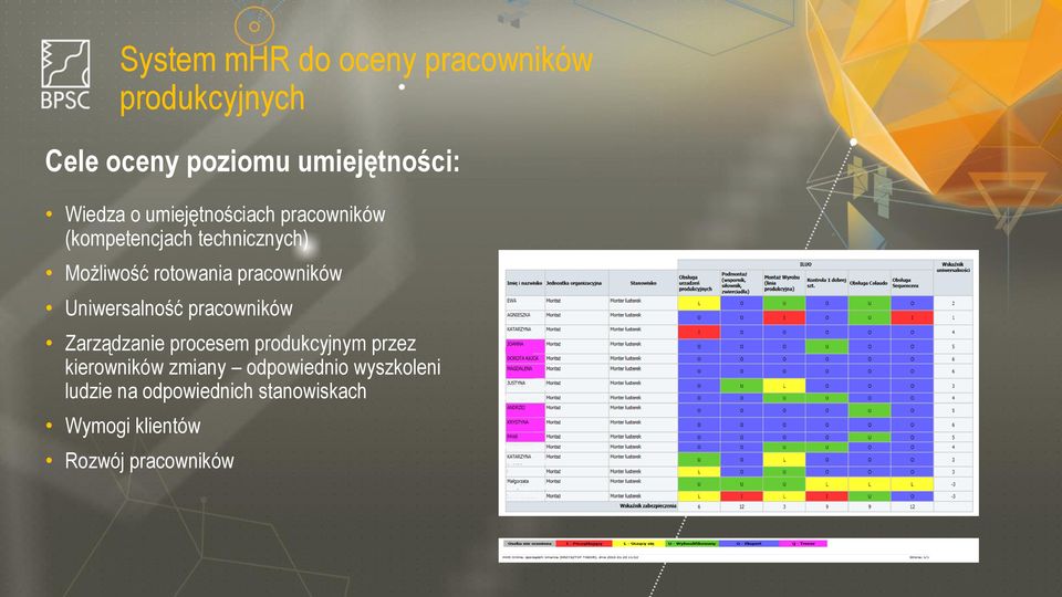 Uniwersalność pracowników Zarządzanie procesem produkcyjnym przez kierowników zmiany