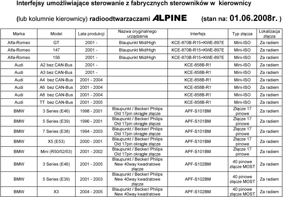 KCE-870B-R15+KWE-897E Mini- Audi A2 bez CAN- 2001 - KCE-858B-R1 Mini- Audi A3 bez CAN- 2001 - KCE-858B-R1 Mini- Audi A4 bez CAN- 2001-2004 KCE-858B-R1 Mini- Audi A6 bez CAN- 2001-2004 KCE-858B-R1