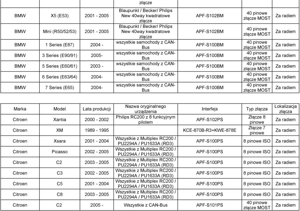 1989-1995 KCE-870B-R3+KWE-878E Citroen Xsara 2001-2004 Citroen Picasso 2002-2005 Citroen C2 2003-2005 Citroen C3 2002-2005 Citroen C5