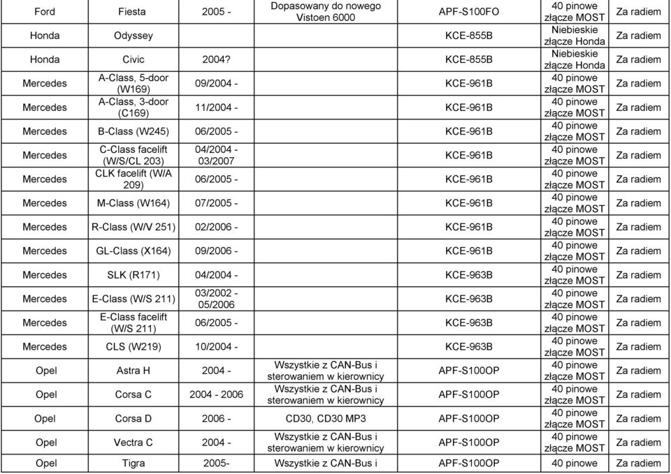 KCE-961B 06/2005 - KCE-961B M-Class (W164) 07/2005 - KCE-961B R-Class (W/V 251) 02/2006 - KCE-961B GL-Class (X164) 09/2006 - KCE-961B SLK (R171) 04/2004 - KCE-963B E-Class (W/S 211) E-Class facelift