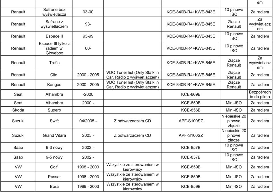 Alhambra -2000 KCE-869B 10 10 10 Bezpośredn io do pilota Seat Alhambra 2000 - KCE-859B Mini- Skoda Superb KCE-856B Mini- Suzuki Swift 04/2005 - Z odtwarzacz CD APF-S100SZ Suzuki Grand Vitara 2005 -