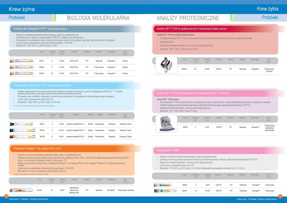 System BD P100 do pobierania krwi i konserwacji białek osocza System BD P100 do pobierania krwi zawiera: 24 probówki systemu BD P100 do pobierania krwi: 6 probówek/opakowanie foliowe (łącznie 4