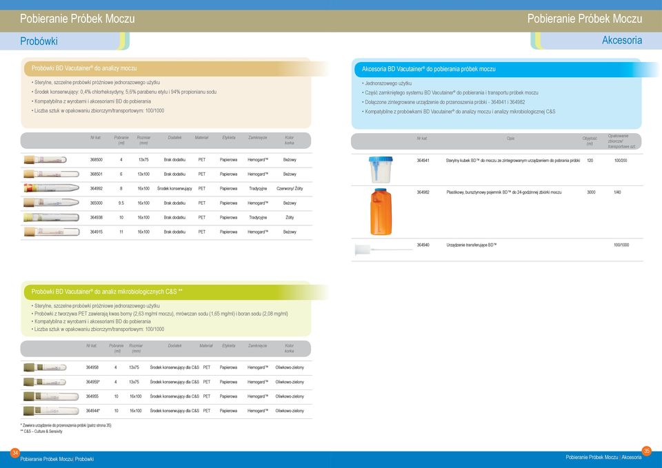 zamkniętego systemu BD Vacutainer do pobierania i transportu próbek moczu Dołączone zintegrowane urządzenie do przenoszenia próbki - 364941 i 364982 Kompatybilne z probówkami BD Vacutainer do analizy