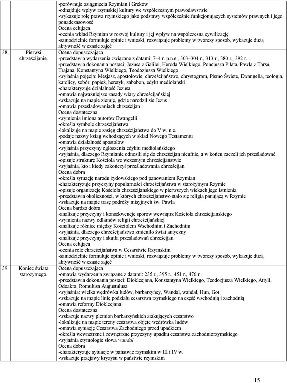 jego ponadczasowość -ocenia wkład Rzymian w rozwój kultury i jej wpływ na współczesną cywilizację -przedstawia wydarzenia związane z datami: 7 4 r. p.n.e., 303 304 r., 313 r., 380 r., 392 r.