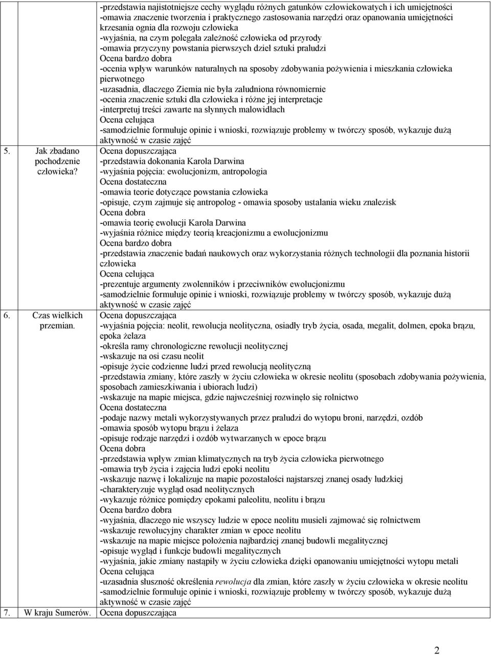 ognia dla rozwoju człowieka -wyjaśnia, na czym polegała zależność człowieka od przyrody -omawia przyczyny powstania pierwszych dzieł sztuki praludzi -ocenia wpływ warunków naturalnych na sposoby